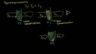 Spectrophotometry and the Beer–Lambert Law  AP Chemistry  Khan Academy [upl. by Kramer]