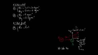 Conservation de la quantité de mouvement en 2D  Partie I [upl. by Consuela]