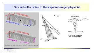 Geophysics Seismic  travel paths and their appearance in the time distance plot [upl. by Lleinnad]