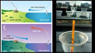 COMMON ATMOSPHERIC PHENOMENA LAND BREEZE AND SEA BREEZE  MONSOONS ITCZ SCIENCE 7 QUATER 4 WEEK 3 [upl. by Aizirk597]