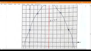 Algebra 2024 GCE Mathematics Paper 2 [upl. by Arimihc668]