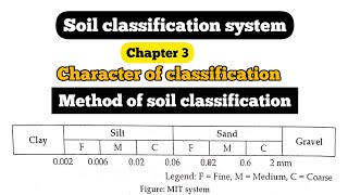 Soil classification method  MIT Method  character of classification  Chapter 3  Soil Mechanics [upl. by Hamlin247]