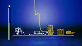 Subsea Processing and Power [upl. by Krystalle]