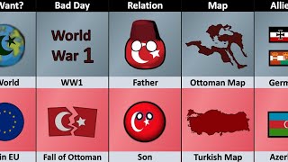 Ottoman Empire vs Turkish  Empire vs Country Comparison [upl. by Uzia]