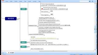 CISSP基礎班 Part 2 amp 7 資產安全和運營安全 02 [upl. by Eenafit]