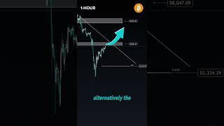 BTC  Next Move Major Resistance at 60k [upl. by Ahsilyt]