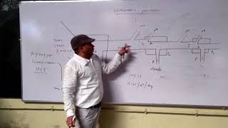 technology park Sanjay sir BSc 2nd yr Box and pipe energy flow model [upl. by Flori]