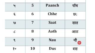 Learn hindi Numbers 1  10 [upl. by Notsirb]