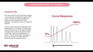 Reversed Phase HPLC 19  Gradient Profile [upl. by Taro437]