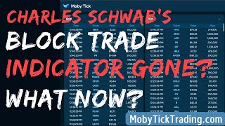 I Lost my Block Trade Indicator Now what do I do next  Theres hope [upl. by Asiled6]