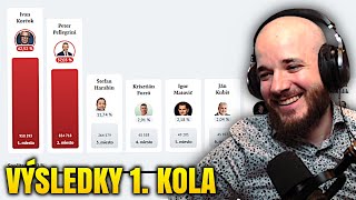 Jak dopadlo první kolo slovenských prezidentských voleb [upl. by Salena695]