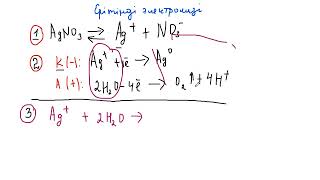 ЭЛЕКТРОЛИЗ теңдеуін құру [upl. by Donnamarie]