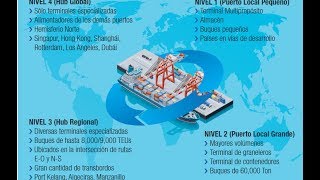 Puertos Maritimos INiveles de Puertos [upl. by Sheldon]