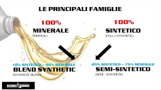 Le caratteristiche degli oli motore gradazione olio motore [upl. by Onra]