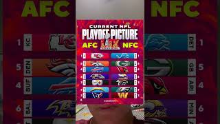 Current NFL Playoff Picture nfl shorts shortsviral [upl. by Reffotsirk]