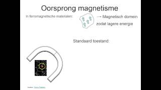 Elektromagnetisme 13 Oorsprong van magnetisme [upl. by Ushijima206]