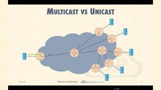 Lecture 1  IP Multicast Basics and Addressing [upl. by Ylro169]