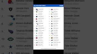 NFL Mock Draft Week 9 trending nfl mockdraft [upl. by Anileve]