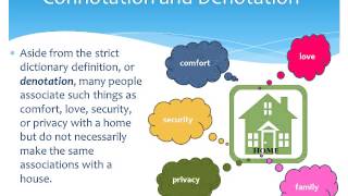 Connotation vs Denotation Final [upl. by Elfont]