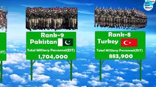 Top 10 military powers in the world 2025top 10 military 2025Top 10 army 2025Top army 2025 [upl. by Aliuqa]