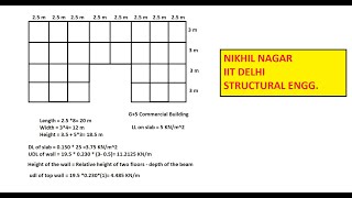 14 RCC BUILDING ANALYSIS amp DESIGN Type 2  IIT Delhi [upl. by Yesteb]