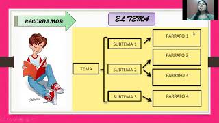 El tema subtema e idea principal del texto primera parte [upl. by Olen]