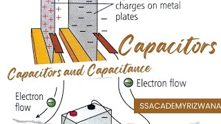 Capacitors Explained How Capacitors Work Capacitors and Capacitance capacitors physics science [upl. by Pruchno]