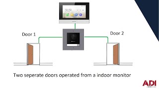 Hikvision IP Intercom How to Set Relay 1 and Relay 2 to Unlock 2 Doors Latest Firmware [upl. by Hakceber432]