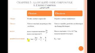 Chapitre5  Effet Compton [upl. by Aikemal937]