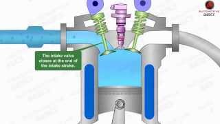 How Diesel Engines Work  Part  1 Four Stroke Combustion Cycle [upl. by Aserehtairam]