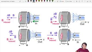 206b Magnets in Solenoids  A2 Electromagnetic Induction  CAIE A Level 9702 Physics [upl. by Nwaf309]