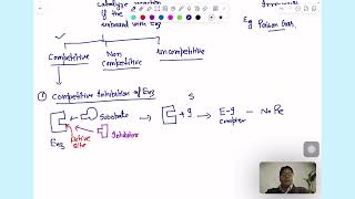 Enzyme inhibition competitive  Medical biochemistry [upl. by Alo]