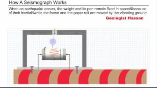 How Seismograph Works [upl. by Kaile]