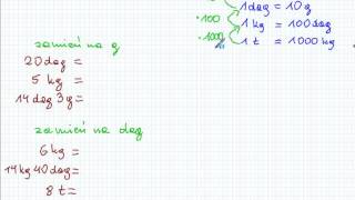 Jednostki masy  Matematyka Szkoła Podstawowa i Gimnazjum [upl. by Najed984]