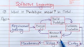 prototype model in software engineering  Learn Coding [upl. by Kironde]