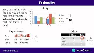 NCEA Level 3 Probability Concepts 2021 Exam Walkthrough [upl. by Armalda242]