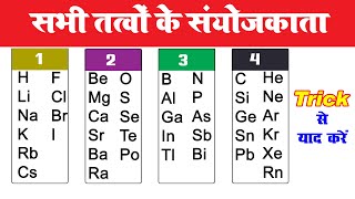 संयोजकता याद करने की ट्रिक  tatvo ki sanyojakta yaad karne ki trick  valency kaise yaad kare [upl. by Irpac]