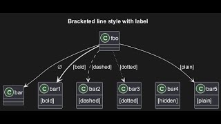 GENERACION DE URL CON PLANTUML [upl. by Zuleika]