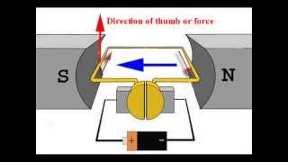 DC Motors How Do They Work Construction amp Working Principle of a DC Motor  Electrical4U [upl. by Alejoa]