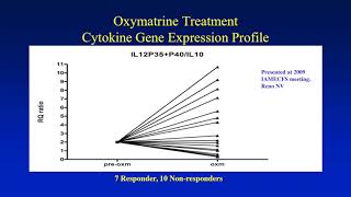 Dr John Chia Oxymatrine Treatment of Enterovirus MECFS [upl. by Barrett569]