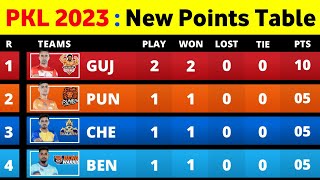 Pro Kabaddi Points Table 2023  After BB vs BW Match 6  Pro Kabaddi Season 10 Points Table [upl. by Edik]