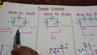 Phasor Diagram Series RL RC and RLC circuit Circuit Theory [upl. by Norraj]