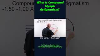 What is compound Myopic Astigmatism [upl. by Meesaw]