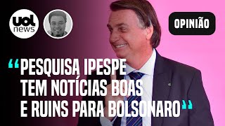 Pesquisa Ipespe População está sentindo inflação má notícia para Bolsonaro avalia Sakamoto [upl. by Warchaw65]