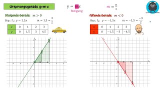 Ursprungsgerade ymx  Funktionen 4 [upl. by Eryn]