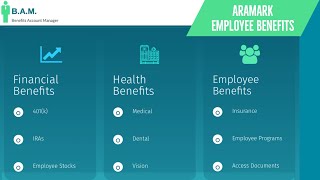 Aramark Employee Benefits  Benefit Overview Summary [upl. by Ettenhoj]