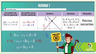 ESPACIOS DINÁMICOS  POSICIÓN RELATIVA DE DOS RECTAS EN EL PLANO [upl. by Grimes]