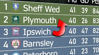 League One 202223  Animated League Table 🏴󠁧󠁢󠁥󠁮󠁧󠁿 [upl. by Abrahamsen]