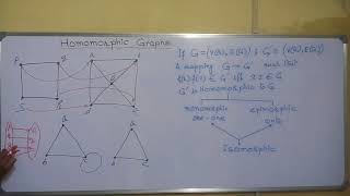 HOMOMORPHIC GRAPHS Comparison between Homomorphic amp Isomorphic Graphs [upl. by Aihsenad729]