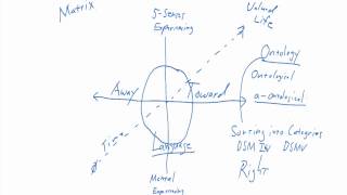 Making Sense of Ontology Ontological aOntological [upl. by Adniram]